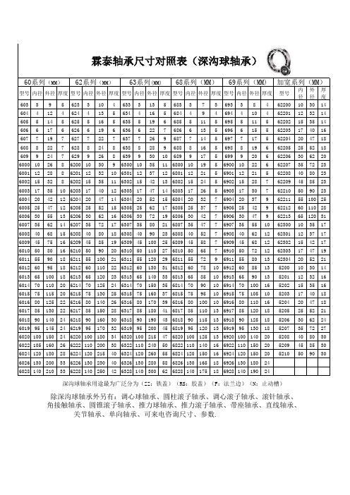 深沟球尺寸对照表