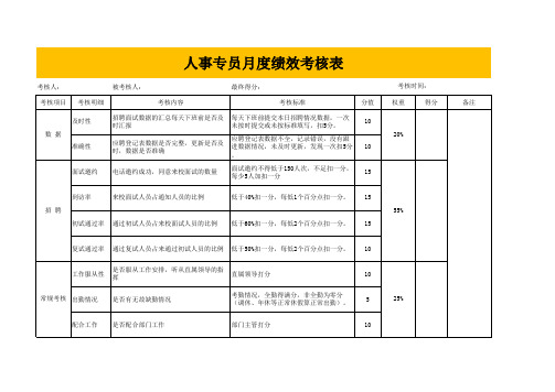 人事专员月度绩效考核表
