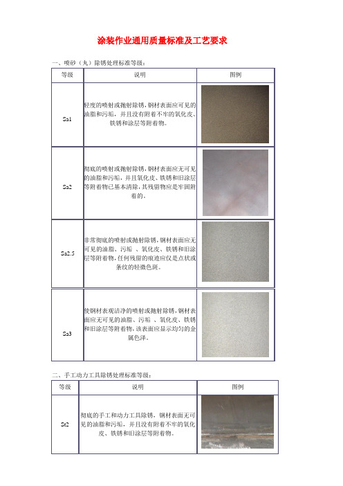 涂装作业通用质量标准及工艺要求