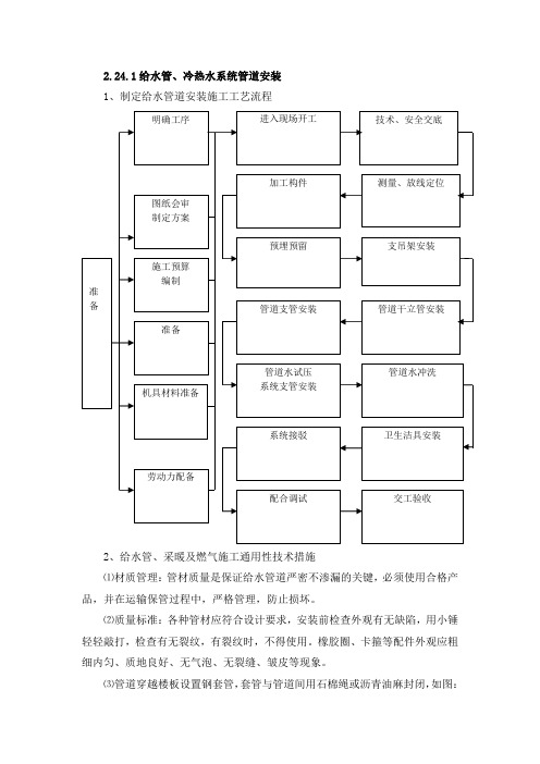 分项给排水管、冷热水系统管道安装工程键施工工艺、技术措施