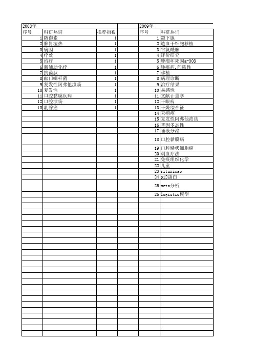 【国家自然科学基金】_口腔溃疡_基金支持热词逐年推荐_【万方软件创新助手】_20140801