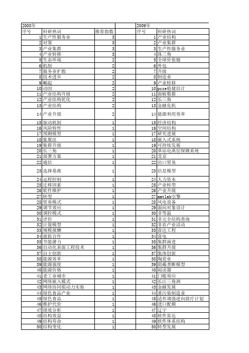 【国家自然科学基金】_结构升级_基金支持热词逐年推荐_【万方软件创新助手】_20140803