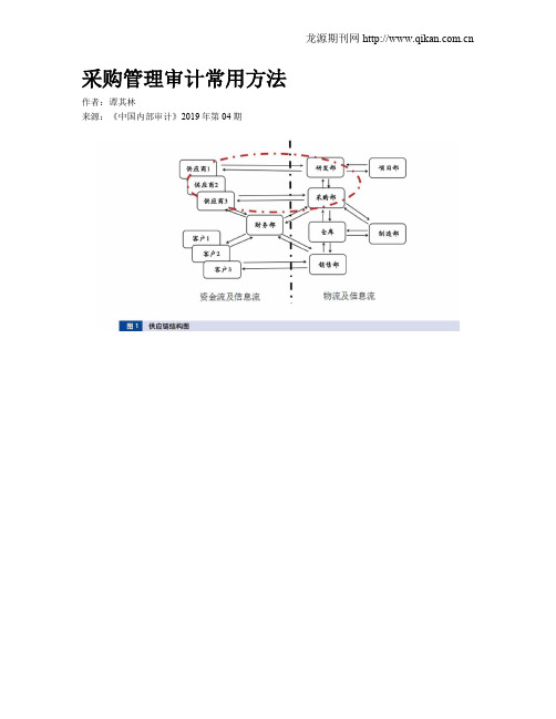 采购管理审计常用方法