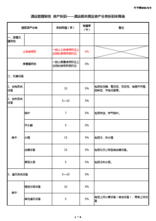 酒店管理财务  资产折旧——酒店相关固定资产分类折旧年限表2016(叶予舜)