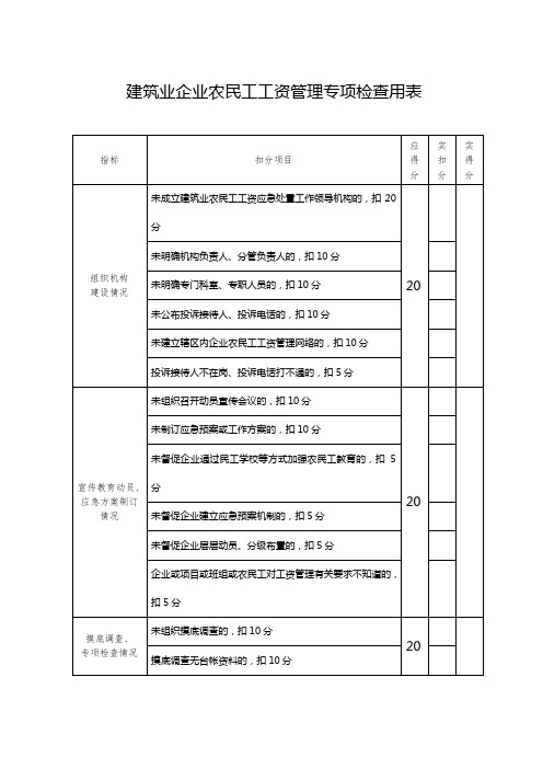 355-建筑业企业农民工工资管理专项检查用表