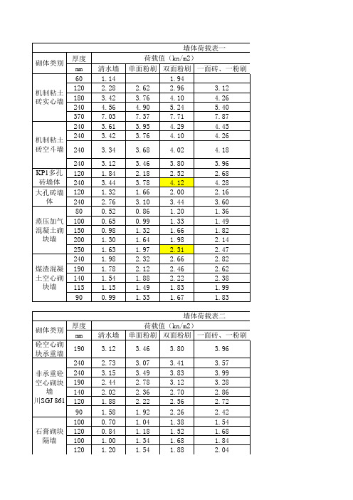 荷载统计及墙体荷载 计算