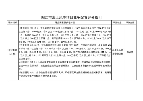 阳江市海上风电项目竞争配置评分指引