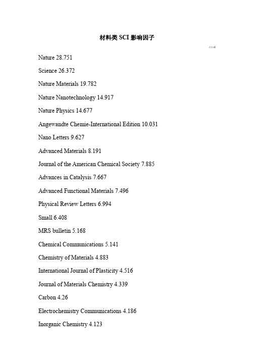 材料类SCI影响因子