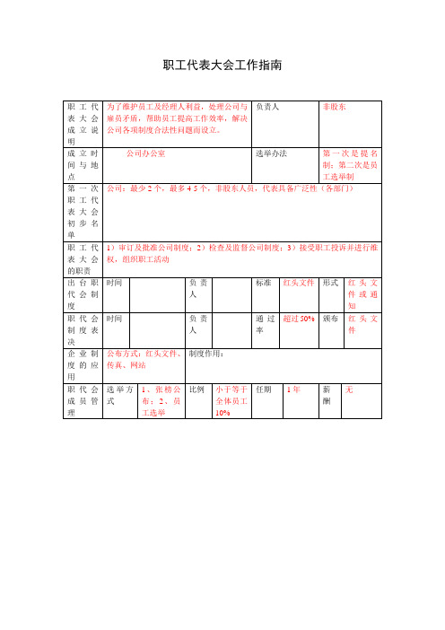 职工代表大会工作指南