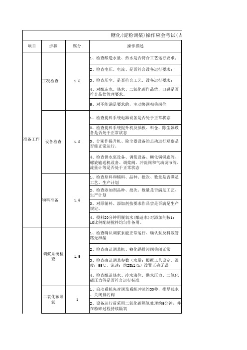 糖化各工序操作程序(糖化)