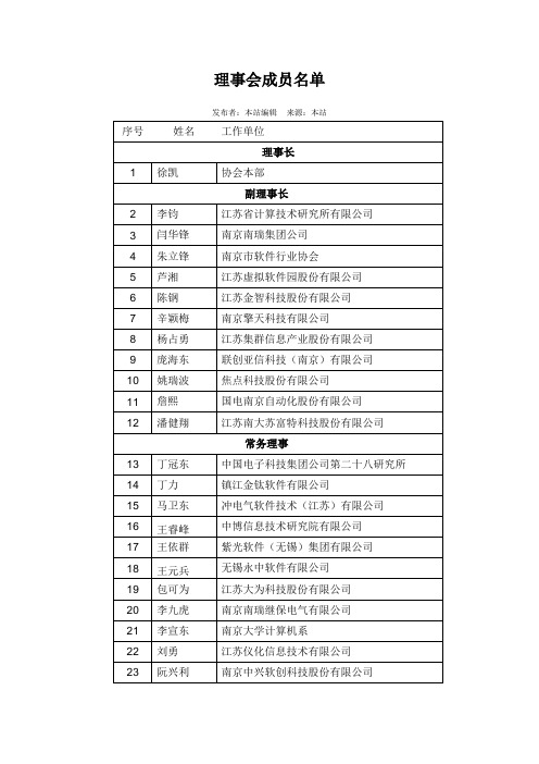 江苏省软件协会理事会成员名单