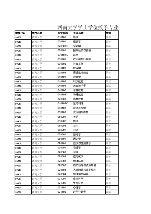 西南大学学士学位授予专业情况表(按新版专业目录)