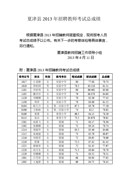 夏津县2013年招聘教师考试总成绩