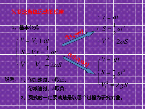 2012高中物理总复习课件2.2自由落体运动规律3(粤教版必修1)