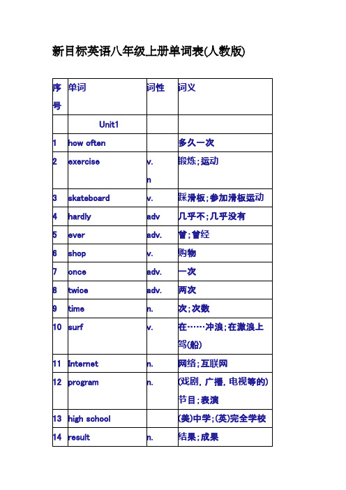 新目标初中英语八年级上unit1--unit5 所有单词