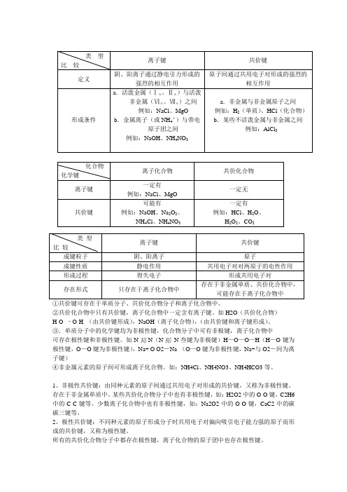 化学必修二 化学键