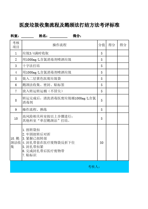 医废垃圾收集流程及鹅颈法打结方法考评标准