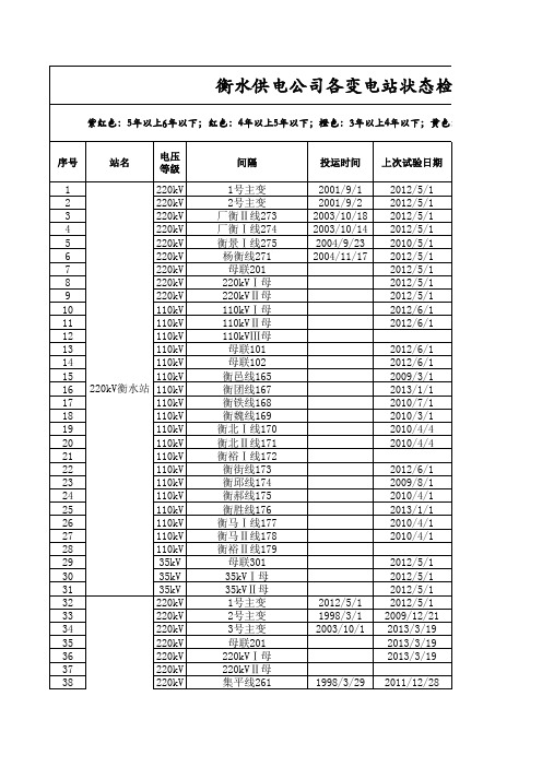 变电站状态检修周期安排表