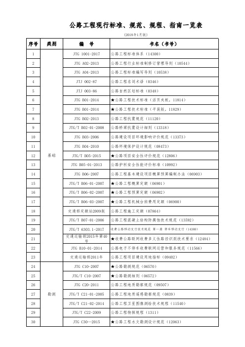 2018年1月最新公路工程现行标准、规范、规程、指南一览表