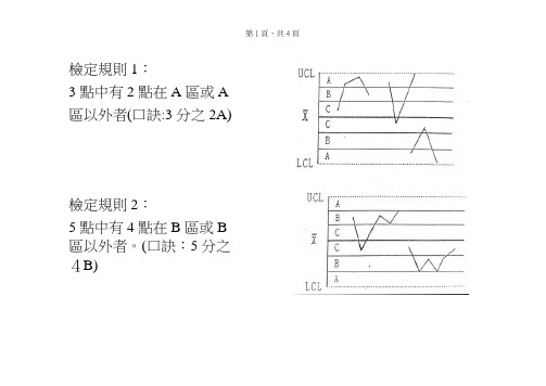 SPC判定规则