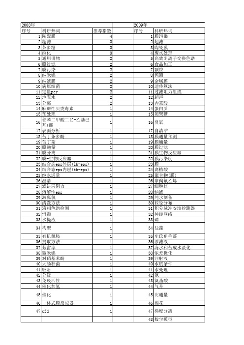 【国家自然科学基金】_膜过滤_基金支持热词逐年推荐_【万方软件创新助手】_20140730