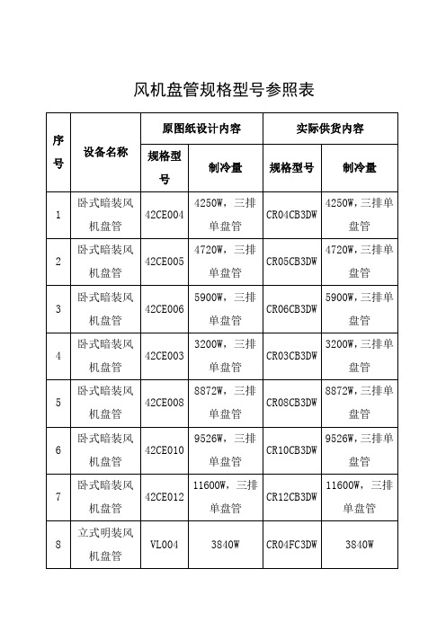 风机盘管规格型号参照表