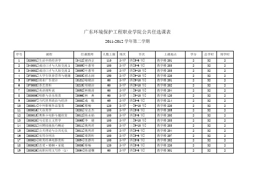 广东环境保护工程职业学院公共任选课表(2011-2012学年度第二学期)