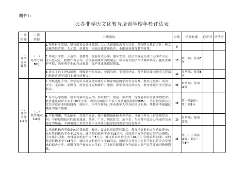 民办非学历文化教育培训学校年检评估表