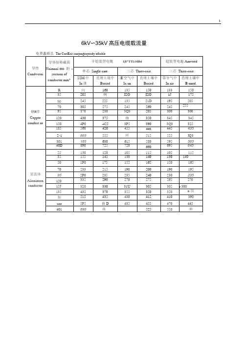 10kV-35kV高压电缆载流量表(全)