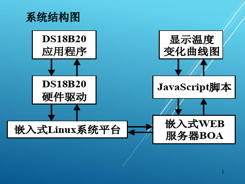 嵌入式Linux系统应用及项目实践第8章_远程温度采集与曲线的生成综合实例