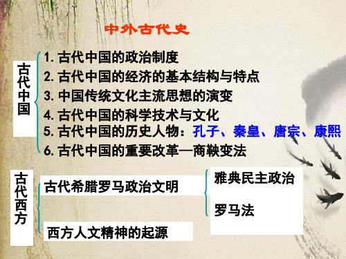 雅典民主政治ppt 课件下载