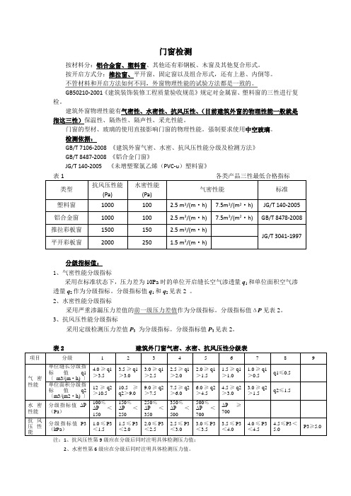 门窗检测1