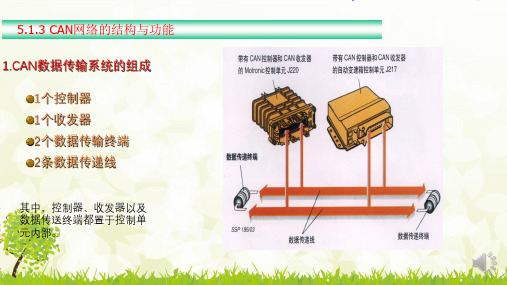 CAN网络的结构及功能-完整PPT课件