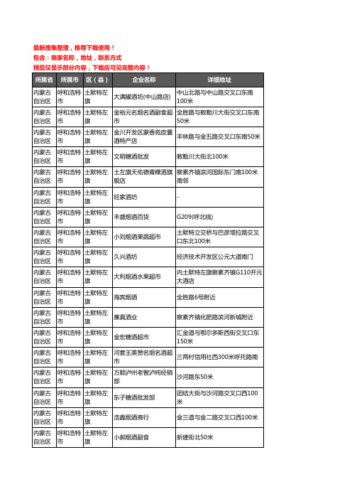 新版内蒙古自治区呼和浩特市土默特左旗酒水批发企业公司商家户名录单联系方式地址大全202家