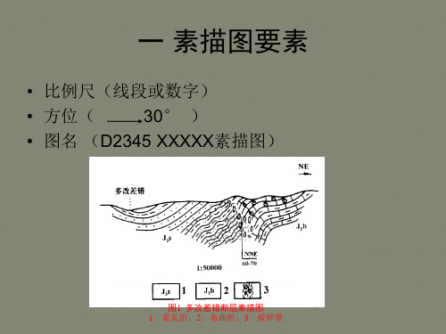 地质素描图类型与画法