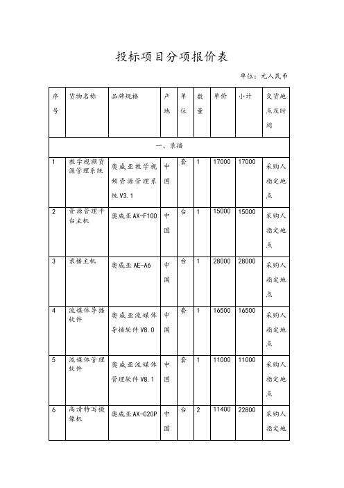 投标项目分项报价表