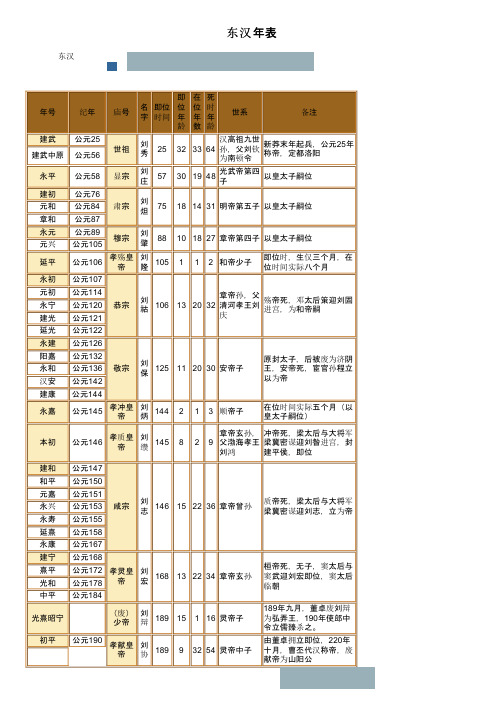 东汉年表——精选推荐