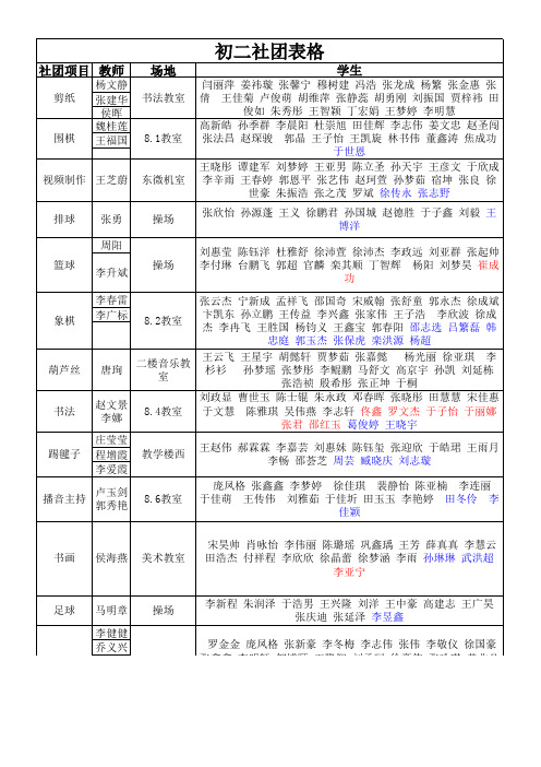 2015初二社团名单