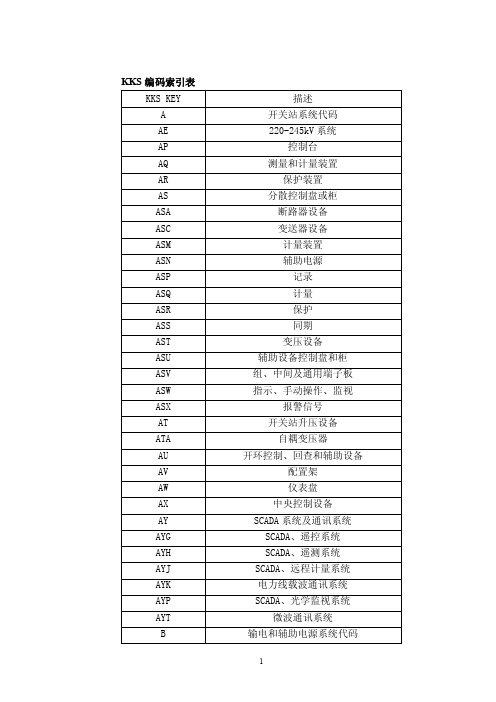 KKS码索引（电气）