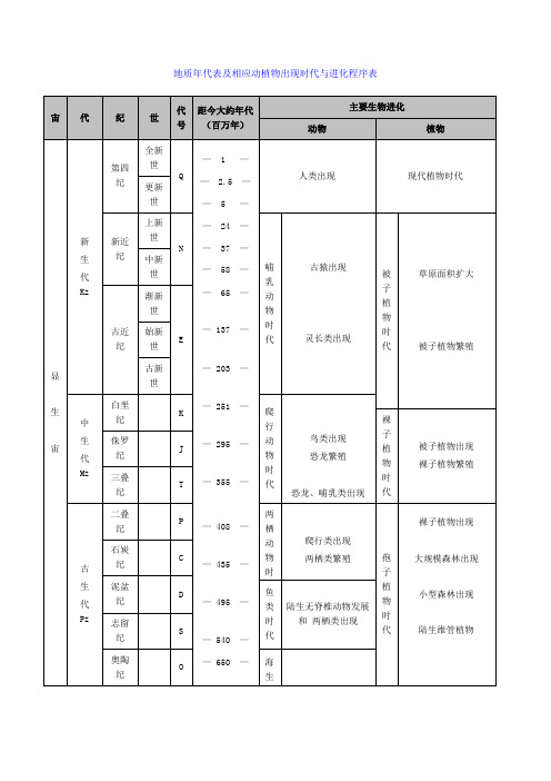 地质年代表及相应动植物出现时代与进化程序表