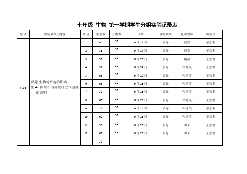 八年级生物学科教师演示实验记录表