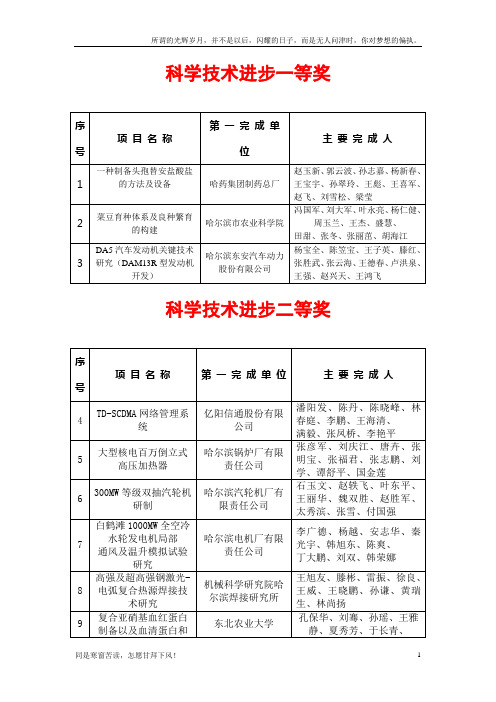 科学技术进步一等奖(新)