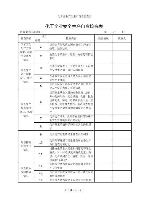 化工企业安全生产自查检查表