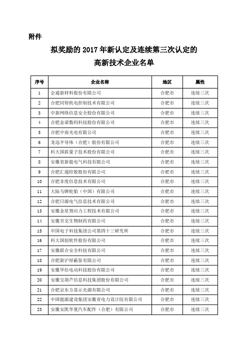 安徽省拟奖励的2017年新认定及连续第三次认定的高新技术企业名单