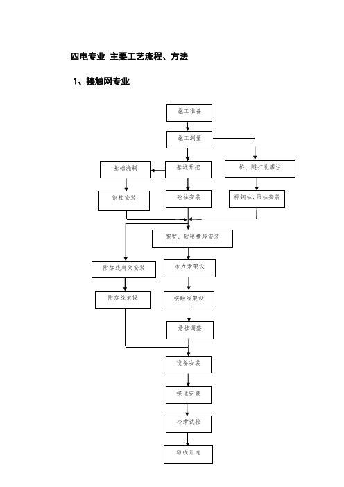 四电专业 主要工艺流程