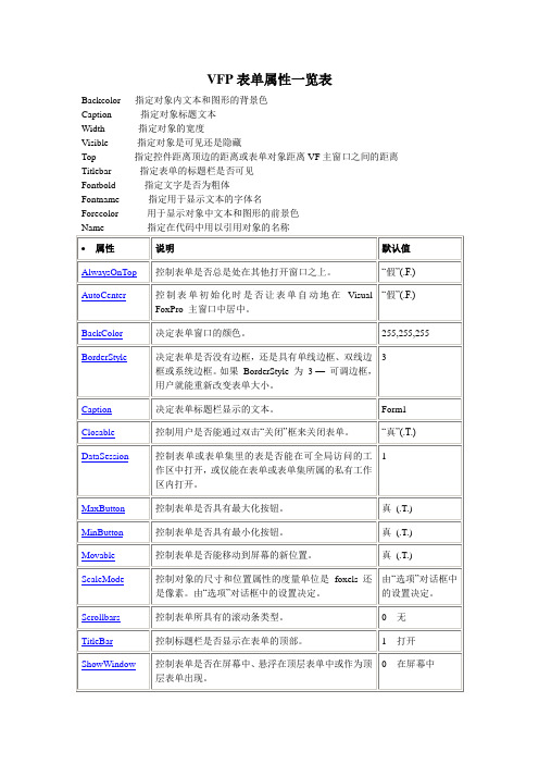 VFP表单属性一览表