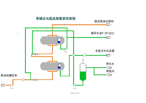 各装置流程图集