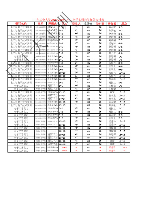 广东工业大学2018-2019-1电工电子实训教学任务安排表课程名称院系