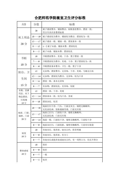 合肥师范学院寝室卫生评分标准