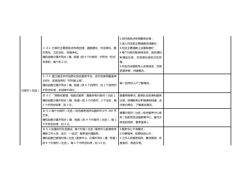 行政村(社区)创建浙江省文明区标准